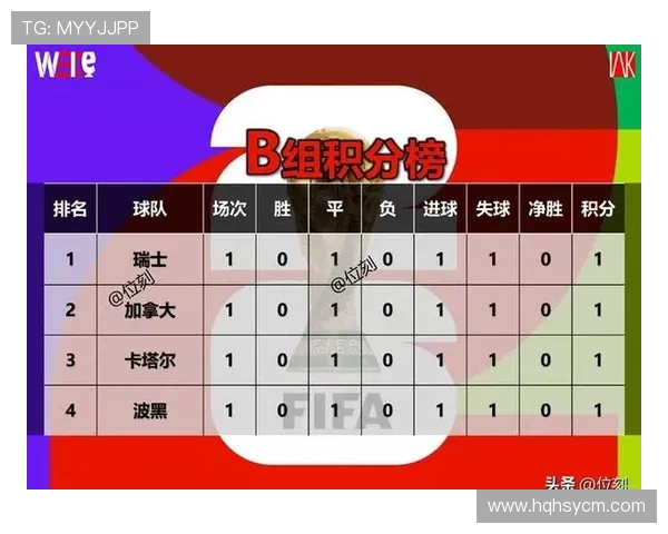 2026世界杯B组积分榜：卡塔尔小组垫底出局